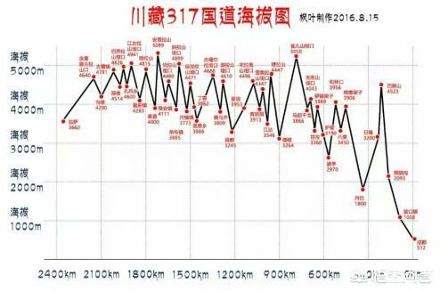 國道317線最新路況報(bào)告