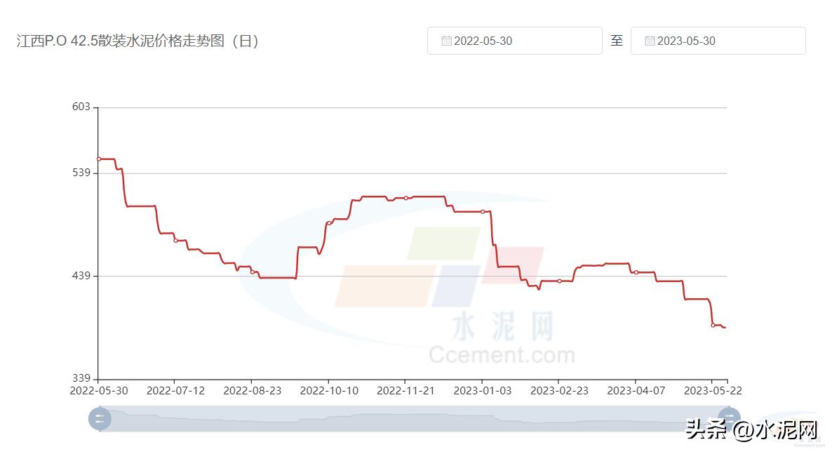 最新水泥價格行情預(yù)測，趨勢分析與展望