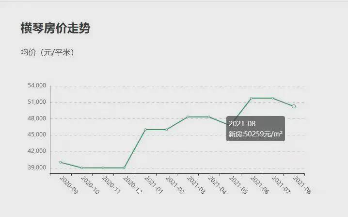 夏邑房價最新消息，市場走勢、影響因素及未來展望