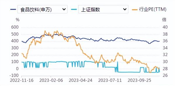 食品飲料板塊最新行情分析