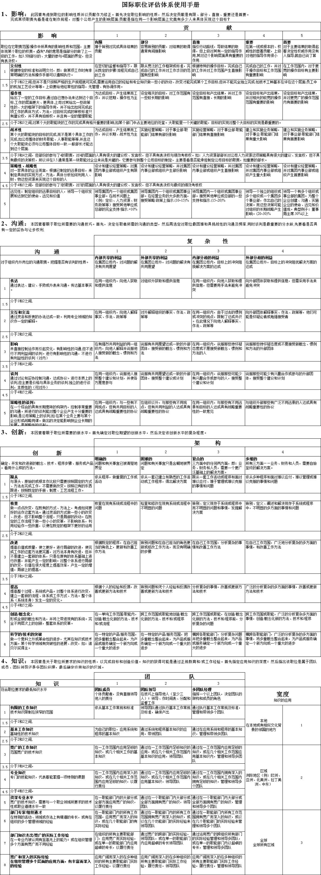 新奧2024年免費資料大全概覽