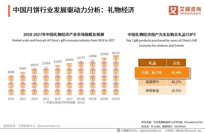 新奧2024年免費(fèi)資料大全概覽