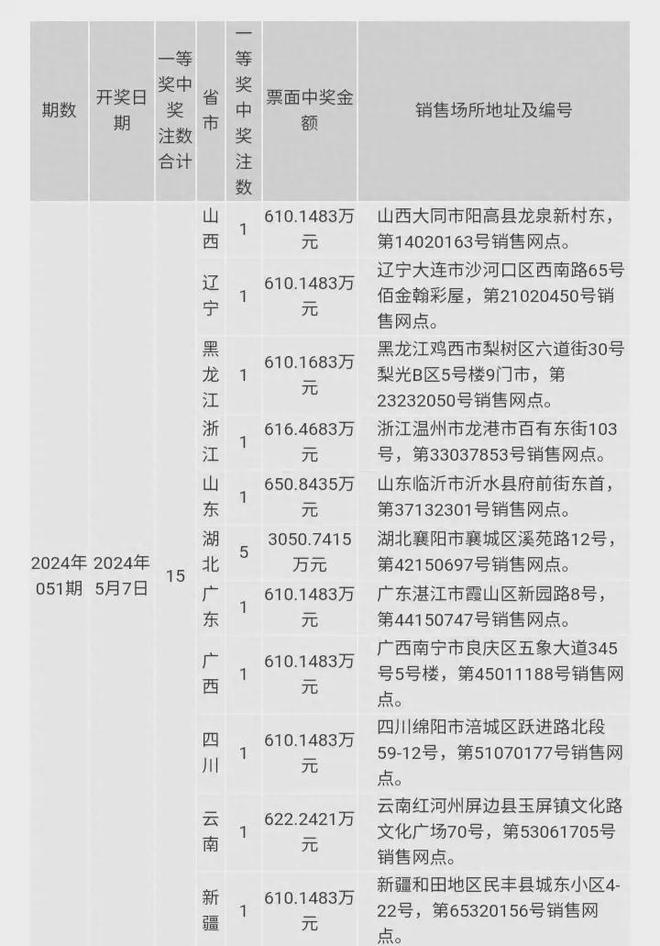 澳門六開獎結(jié)果2024開獎今晚——揭示背后的真相與風險