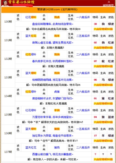 管家婆的資料一肖中特985期，深度解析與預(yù)測