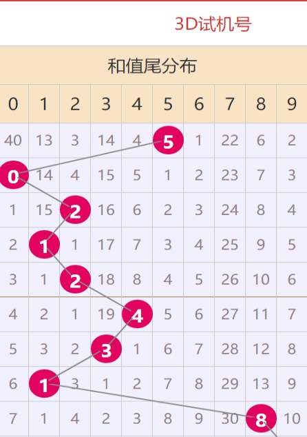 新澳門免費資料大全使用注意事項