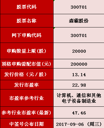 揭秘2024新奧正版資料免費(fèi)獲取途徑